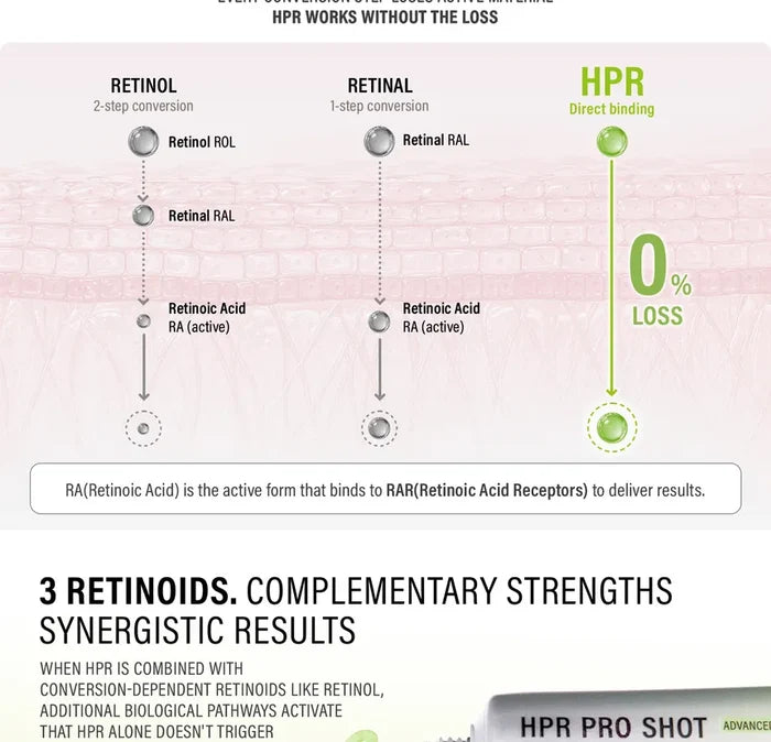 epii Advance HPR Pro Shot Triple Retinal Serum 02 Episode Gentle Longevity – 20Ml