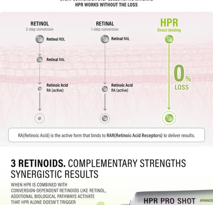 epii Advance HPR Pro Shot Triple Retinal Serum 02 Episode Gentle Longevity – 20Ml