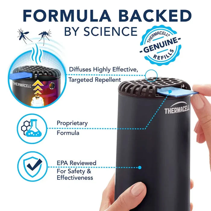 Thermacell Backpacker Mat Refiils infographic