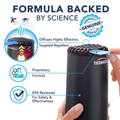 Thermacell Backpacker Mat Refiils infographic