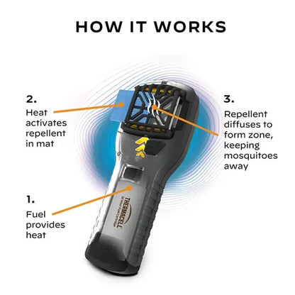 Thermacell MR300 portable mosquito repeller works instructions infographic